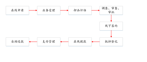 工行e支付(工行支付額度怎么設置)-添財網