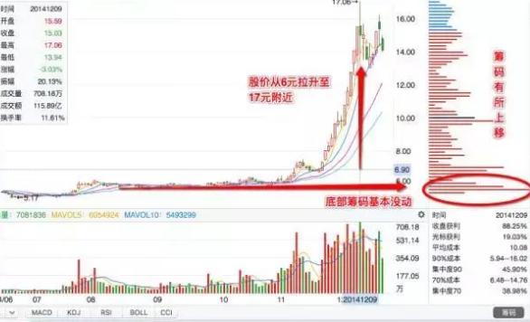 跟莊戰法(跟莊戰法指標)-添財網