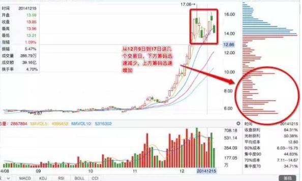 跟莊戰法(跟莊戰法指標)-添財網