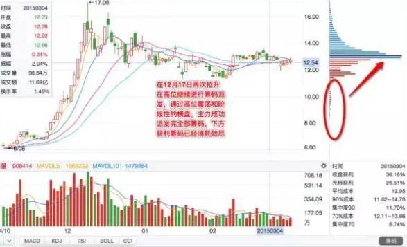 跟莊戰法(跟莊戰法指標)-添財網