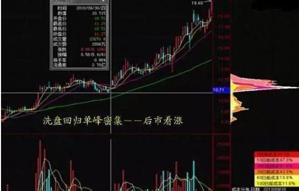 跟莊戰法(跟莊戰法指標)-添財網