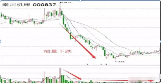 高位縮量(高位縮量十字星預示什么)-添財網