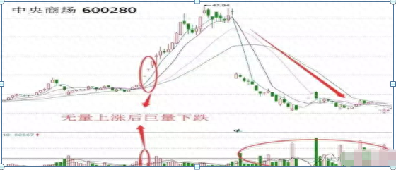 高位縮量(高位縮量十字星預示什么)-添財網