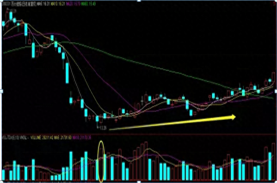 高位縮量(高位縮量十字星預示什么)-添財網