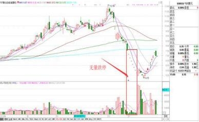 高位縮量(高位縮量上漲意味著什么意思)-添財網(wǎng)