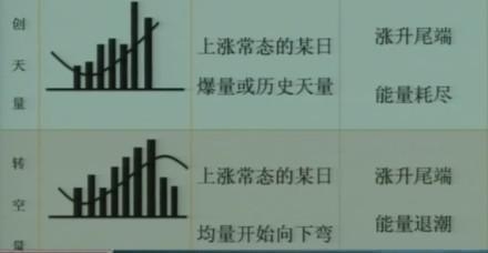 高位縮量(高位縮量上漲意味著什么意思)-添財網(wǎng)