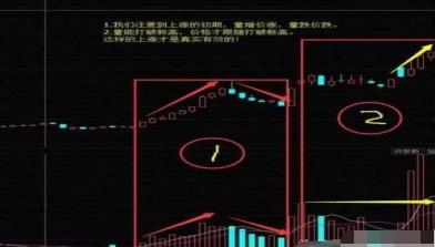 高位縮量(高位縮量上漲意味著什么意思)-添財網(wǎng)