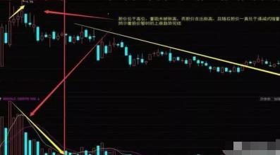 高位縮量(高位縮量上漲意味著什么意思)-添財網(wǎng)