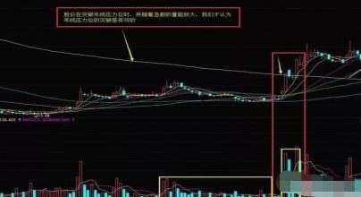 高位縮量(高位縮量上漲意味著什么意思)-添財網(wǎng)