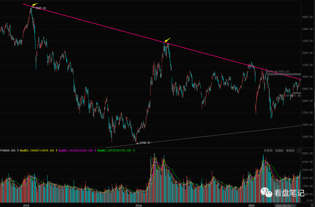 高位放量滯漲(高位放量漲停是什么意思)-添財(cái)網(wǎng)