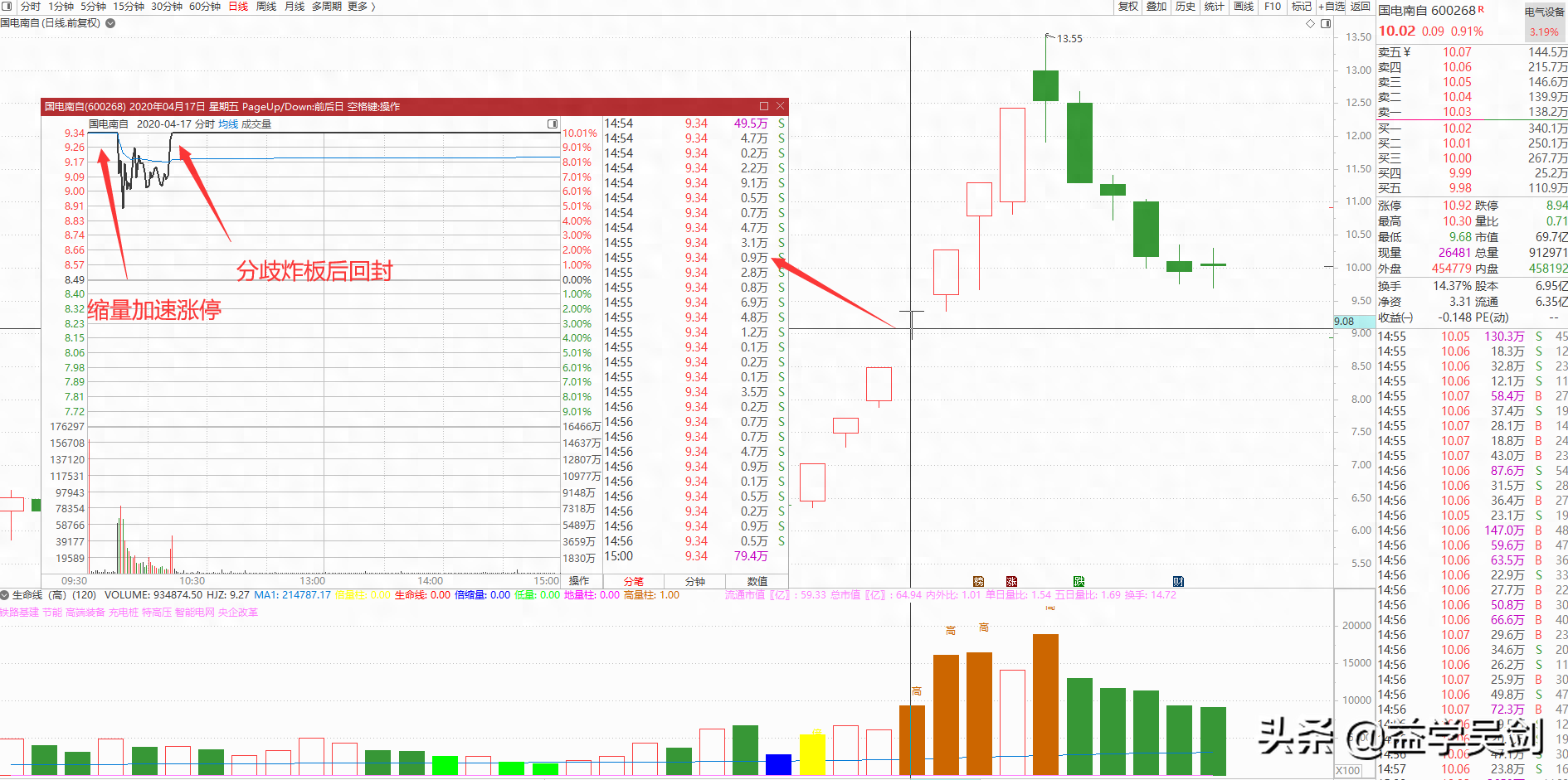 高位縮量(高位縮量橫盤意味著什么)-添財網