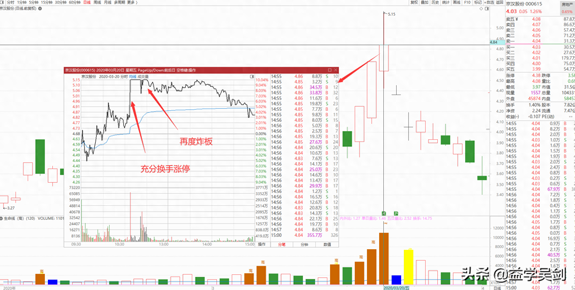 高位縮量(高位縮量橫盤意味著什么)-添財網
