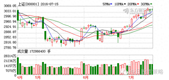 高位縮量(高位縮量下跌意味著什么)-添財(cái)網(wǎng)