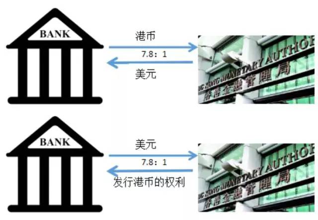 港幣和美元符號(美元符號和港幣符號)-添財網