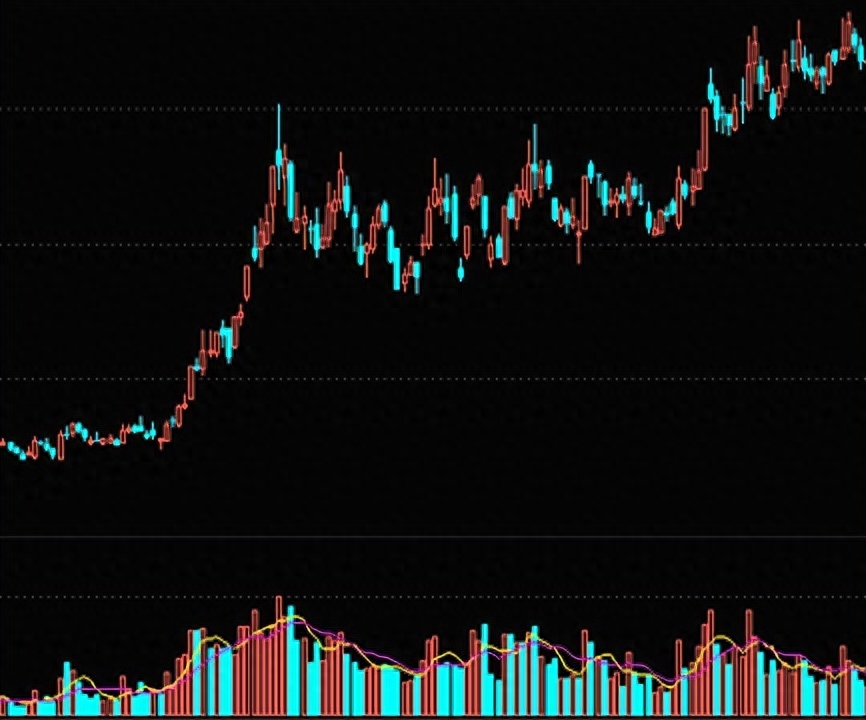 高位縮量(高位縮量大陰線什么意思)-添財網