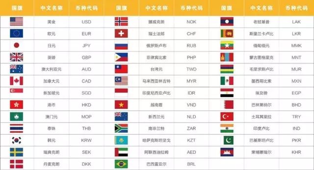 港幣和美元符號(港幣和美元符號)-添財網(wǎng)