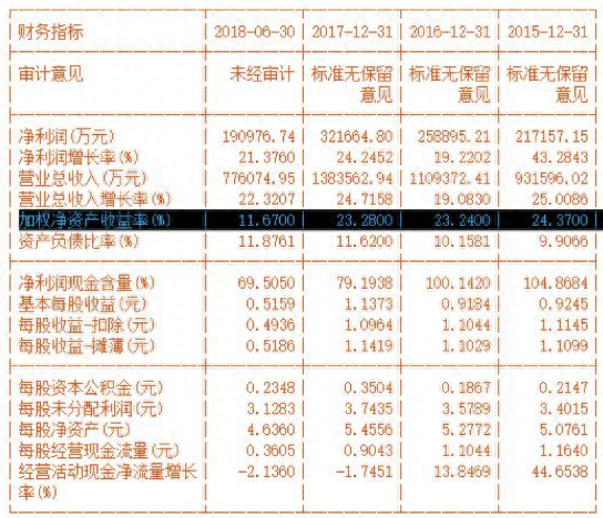杠桿率是什么意思(什么叫杠桿率)-添財網