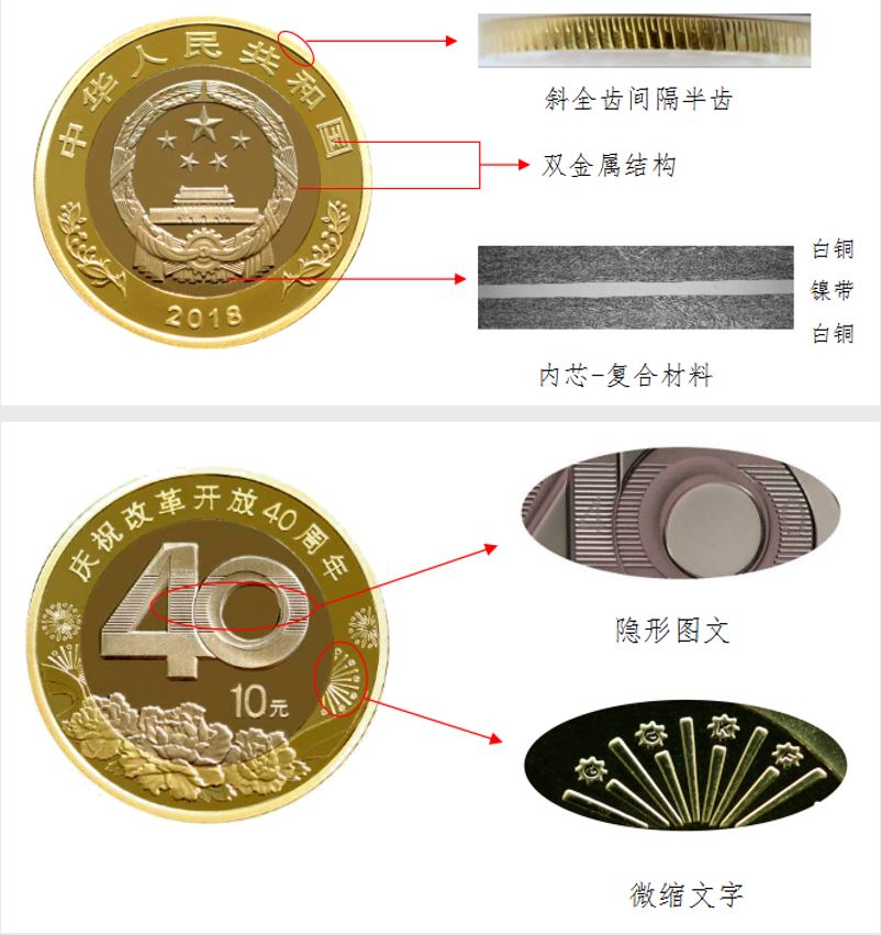 改革開放40周年紀念幣(改革紀念幣價格又漲了)-添財網