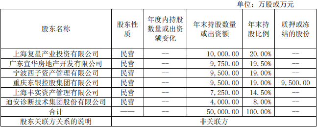 復星聯合健康(復星聯合健康保險公司可靠嗎)-添財網
