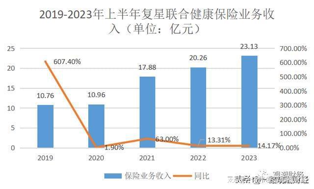 復(fù)星聯(lián)合健康(復(fù)星聯(lián)合健康保險(xiǎn)公司官網(wǎng))-添財(cái)網(wǎng)