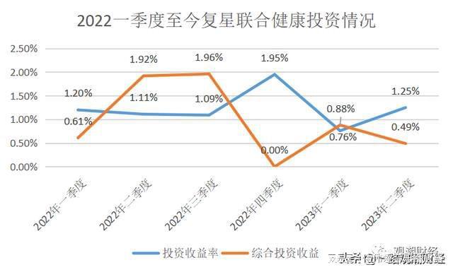 復(fù)星聯(lián)合健康(復(fù)星聯(lián)合健康保險(xiǎn)公司官網(wǎng))-添財(cái)網(wǎng)