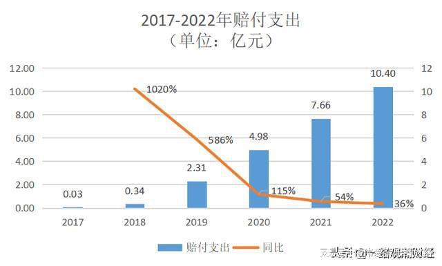 復(fù)星聯(lián)合健康(復(fù)星聯(lián)合健康保險(xiǎn)公司官網(wǎng))-添財(cái)網(wǎng)