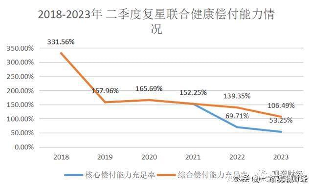 復(fù)星聯(lián)合健康(復(fù)星聯(lián)合健康保險(xiǎn)公司官網(wǎng))-添財(cái)網(wǎng)