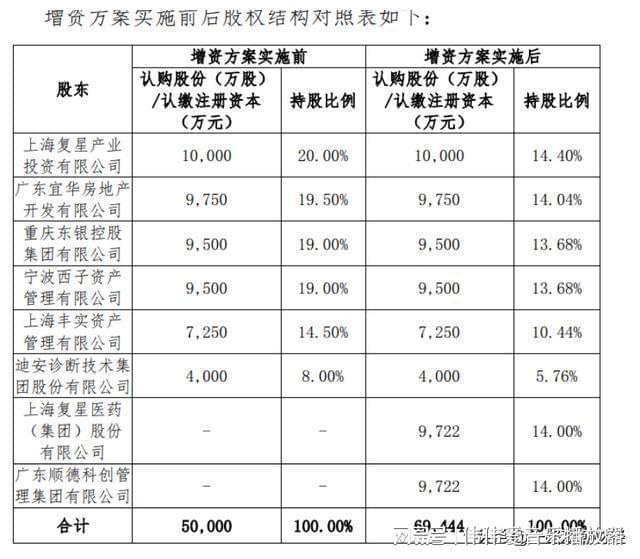 復(fù)星聯(lián)合健康(復(fù)星聯(lián)合健康保險(xiǎn)公司官網(wǎng))-添財(cái)網(wǎng)
