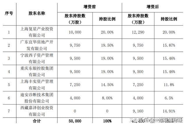 復(fù)星聯(lián)合健康(復(fù)星聯(lián)合健康保險(xiǎn)公司官網(wǎng))-添財(cái)網(wǎng)