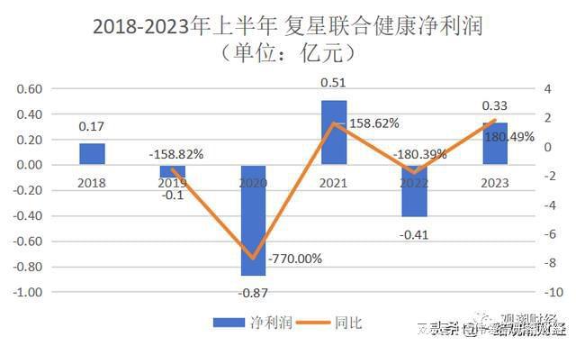 復(fù)星聯(lián)合健康(復(fù)星聯(lián)合健康保險(xiǎn)公司官網(wǎng))-添財(cái)網(wǎng)