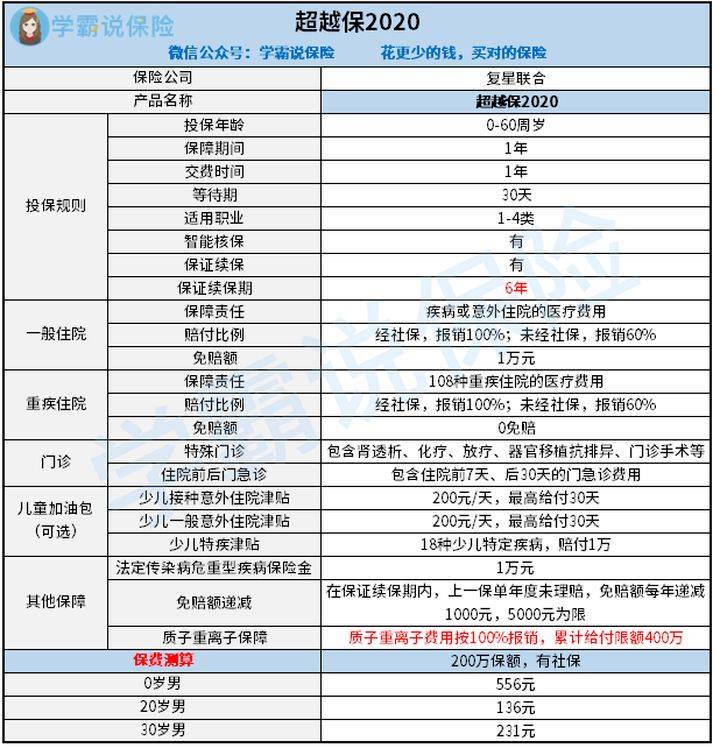 復(fù)星聯(lián)合保險(xiǎn)公司(復(fù)星聯(lián)合保險(xiǎn)公司)-添財(cái)網(wǎng)