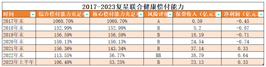 復星聯(lián)合健康(復星聯(lián)合健康保險)-添財網(wǎng)