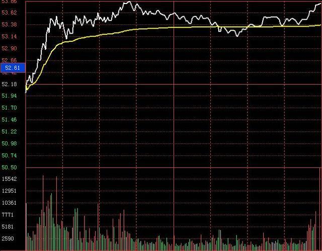 分時(shí)圖看盤技巧(分時(shí)圖看盤技巧)-添財(cái)網(wǎng)