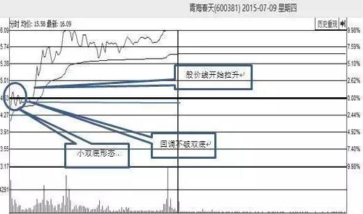 分時(shí)圖看盤技巧(分時(shí)圖看盤技巧)-添財(cái)網(wǎng)