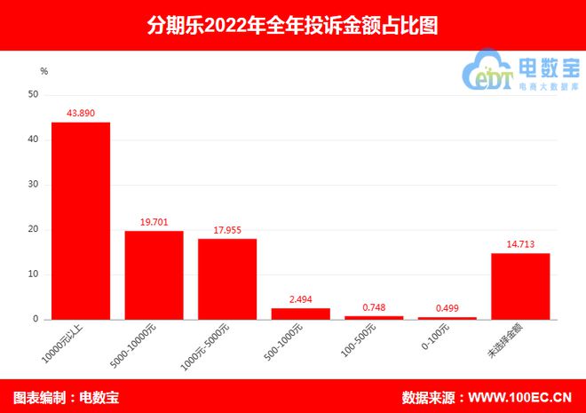 分期樂投訴電話(投訴分期樂電話多少)-添財網