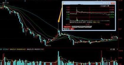 分時圖怎么看(分時圖看不到當天的最低價)-添財網