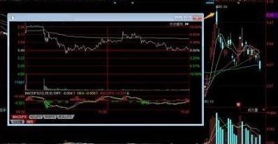 分時圖怎么看(分時圖看不到當天的最低價)-添財網