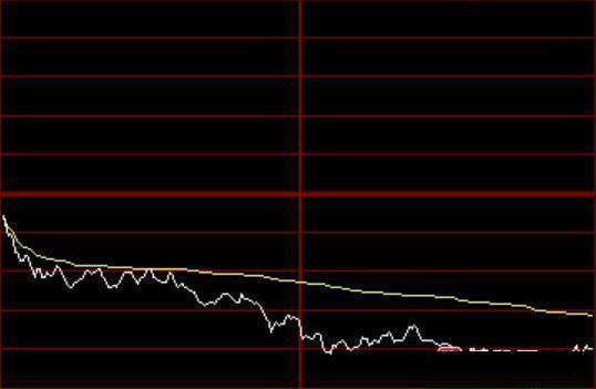 分時圖怎么看(分時圖看不到當天的最低價)-添財網