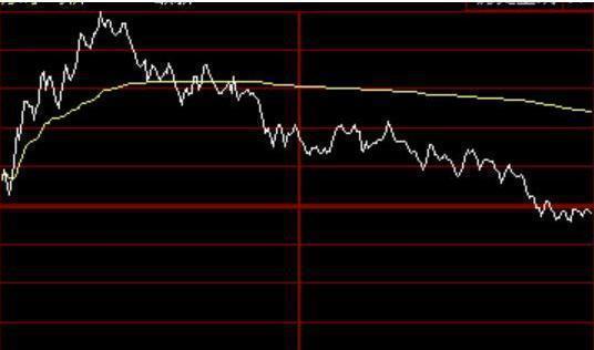 分時圖怎么看(分時圖看不到當天的最低價)-添財網