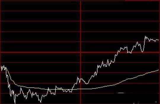 分時圖怎么看(分時圖看不到當天的最低價)-添財網