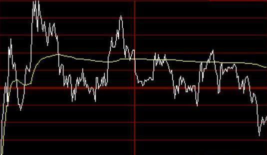 分時圖怎么看(分時圖看不到當天的最低價)-添財網