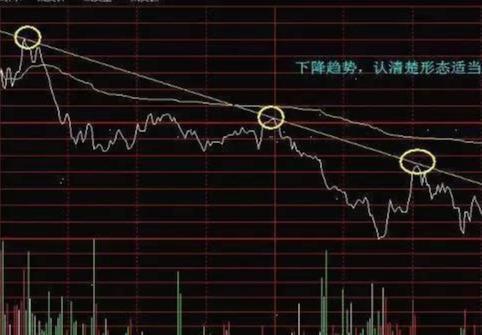 分時圖怎么看(分時圖看不到當天的最低價)-添財網