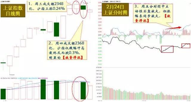 放量和縮量圖解(縮量和放量圖解)-添財網