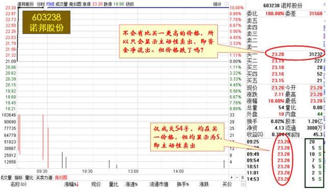 放量和縮量圖解(縮量和放量圖解)-添財網