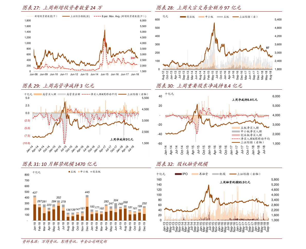 二線藍籌(二線藍籌股什么意思)-添財網