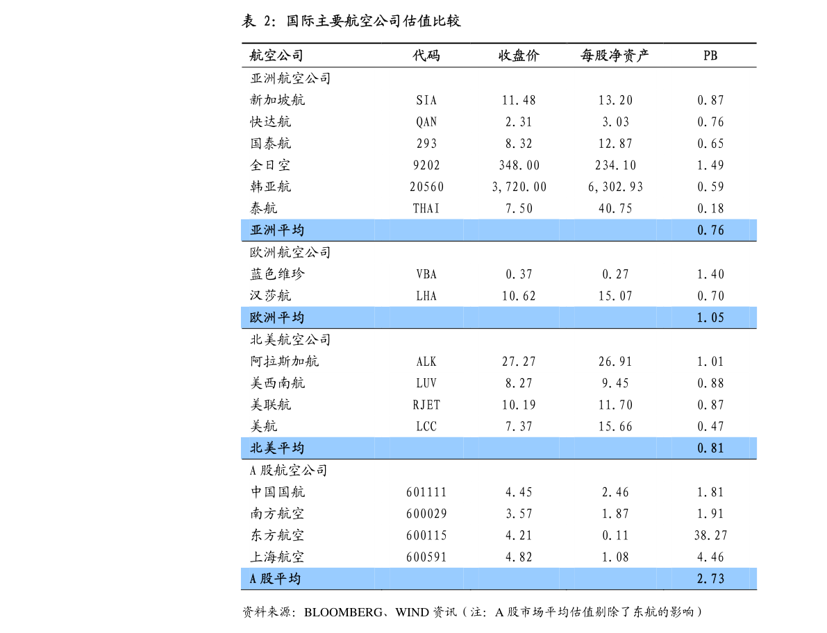 二線藍籌(二線藍籌股什么意思)-添財網