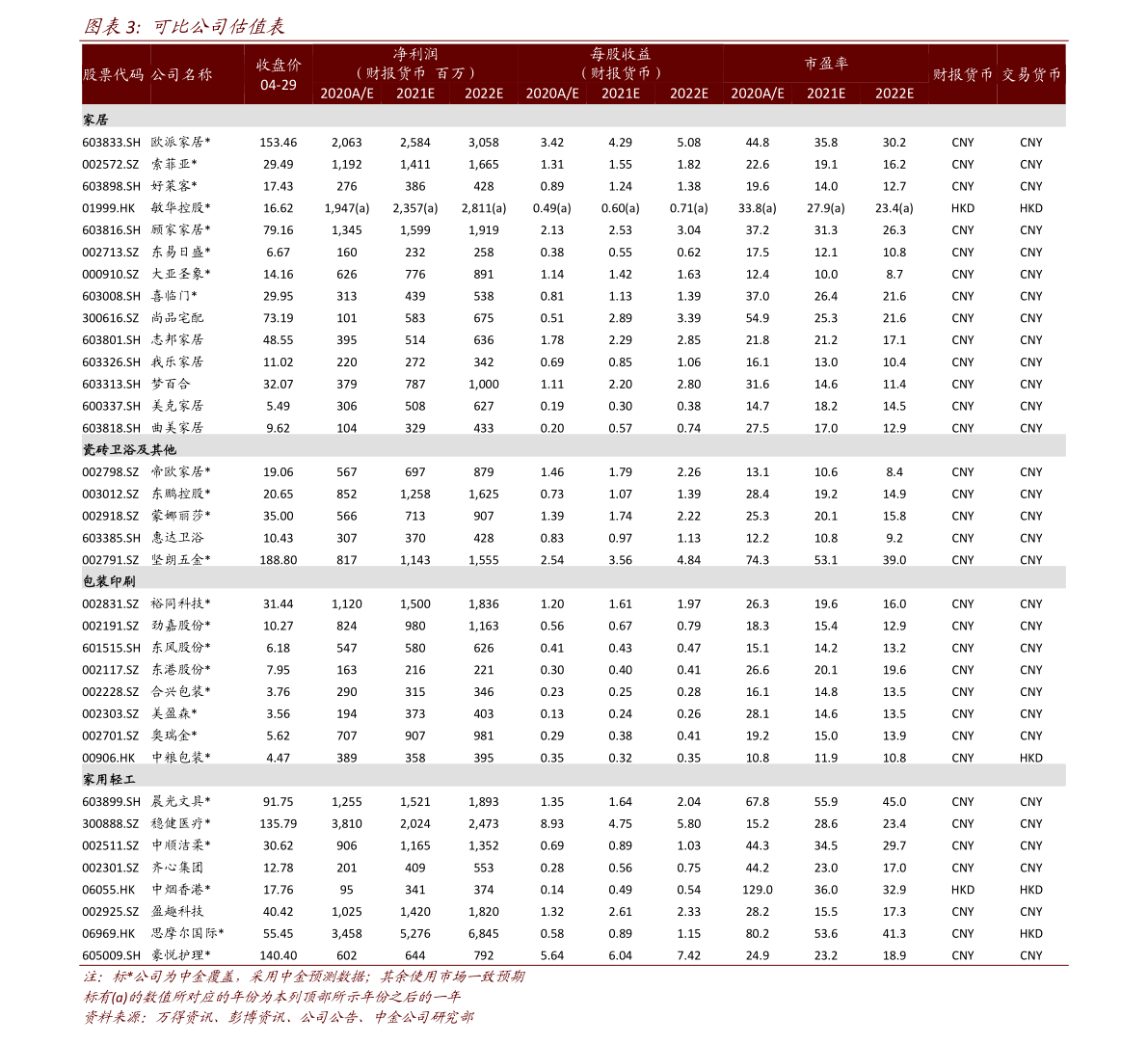 二線藍籌(二線藍籌股什么意思)-添財網