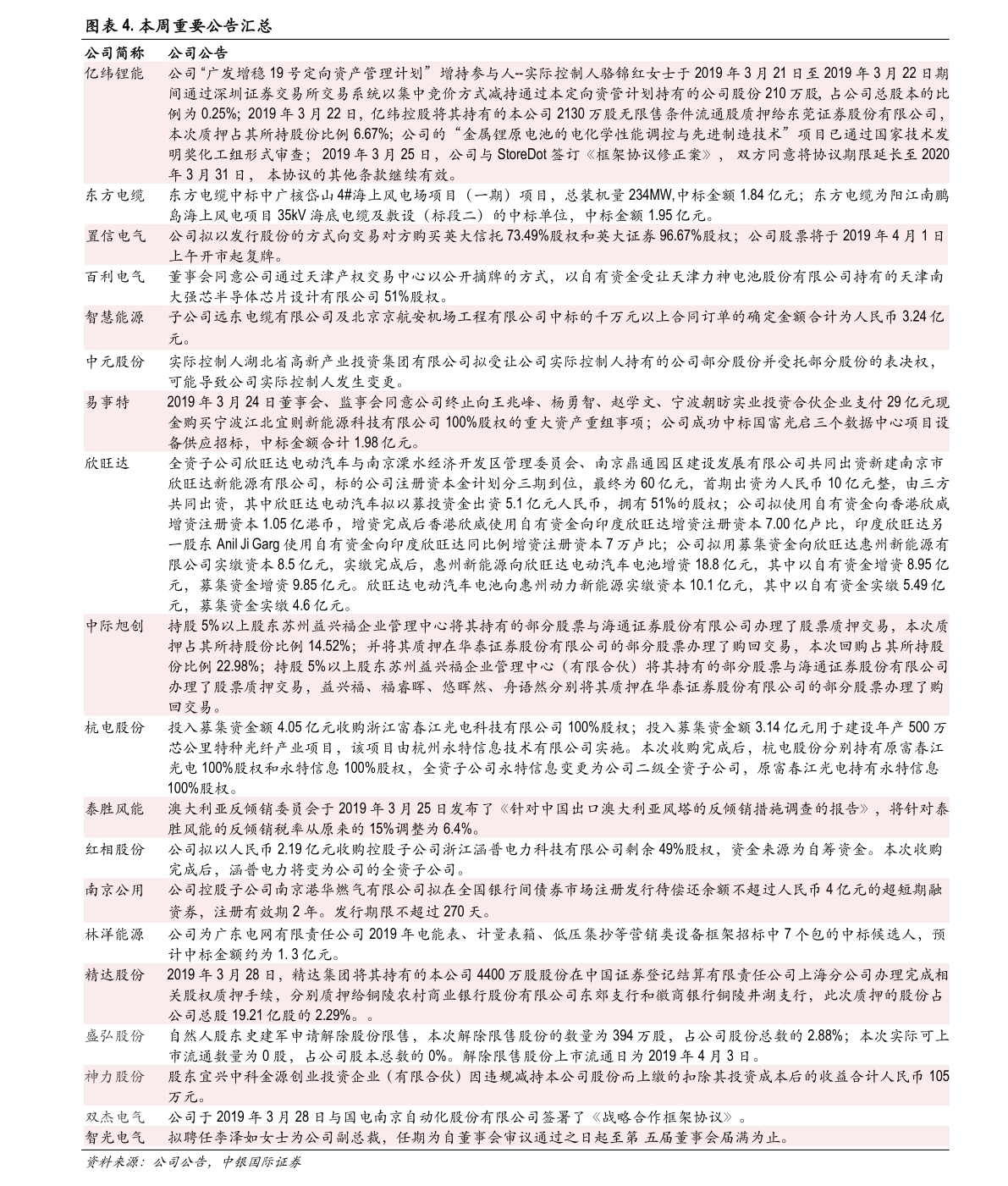二線藍籌(二線藍籌股什么意思)-添財網
