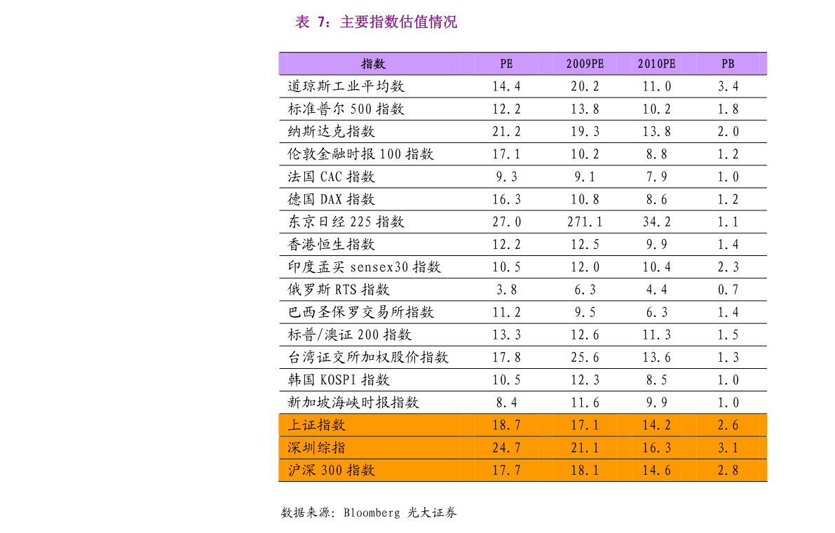 二線藍籌(二線藍籌股什么意思)-添財網