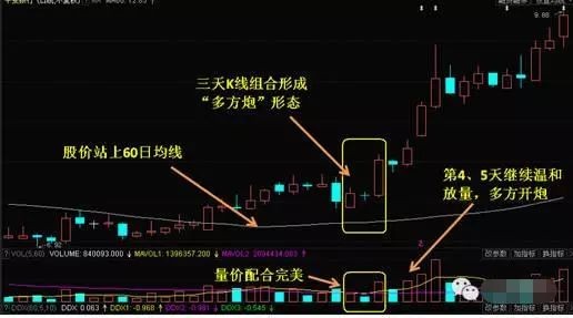 多方炮k線圖(多方炮k線圖)-添財(cái)網(wǎng)